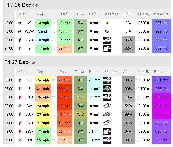 XCWeather forecast as @ 11:14 Thur  26/12/13