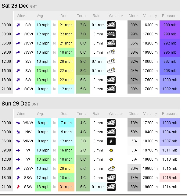 XCWeather forecast as @ 11:14 Thur  26/12/13