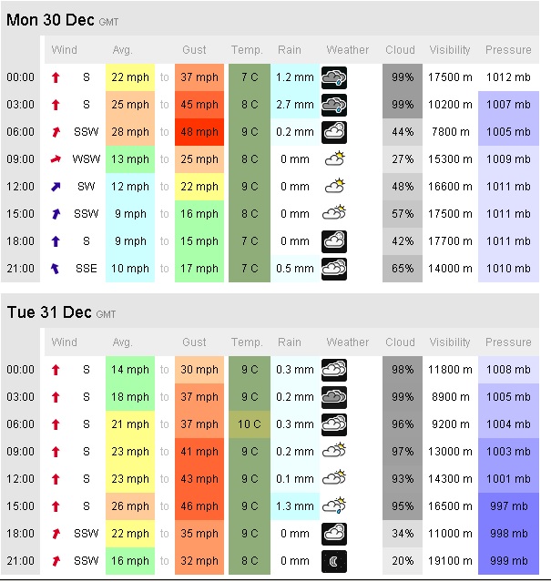 XCWeather forecast as @ 11:14 Thur 26/12/13