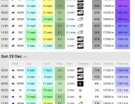 XCWeather forecast as @ 11:14 Thur  26/12/13