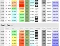 XCWeather forecast as @ 11:14 Thur 26/12/13