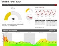 New Forecast Charts